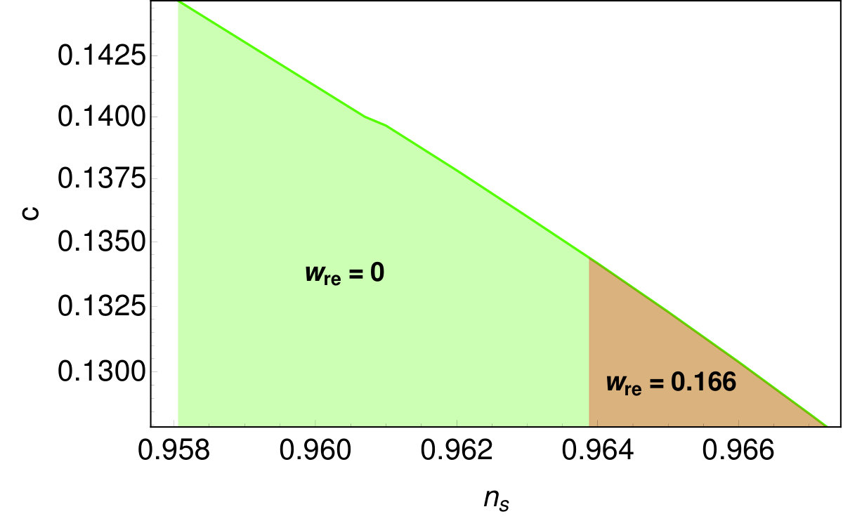 Figure 26